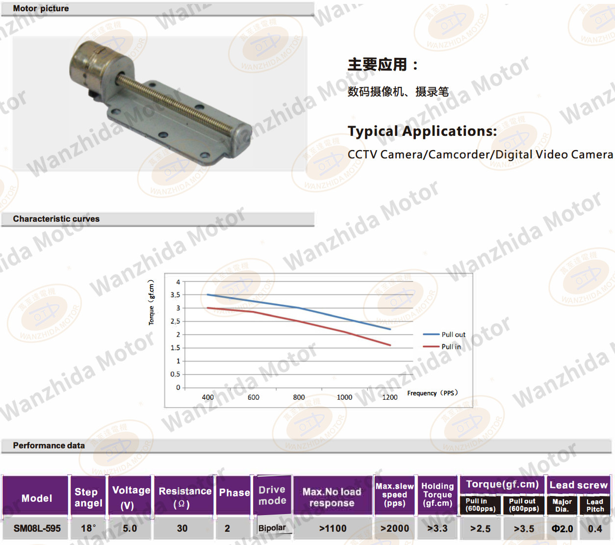 OT-SM08L-595 LINEAR MICRO MOTOR-wanzhida
