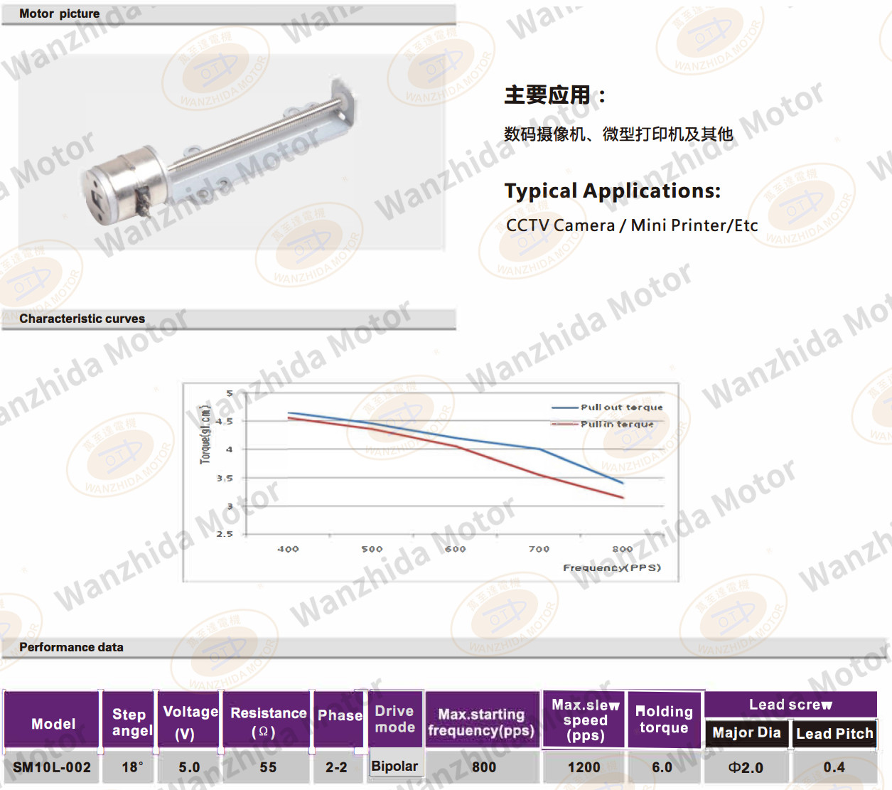 OT-SM10L-002 LINEAR MICRO MOTOR-wanzhida motor