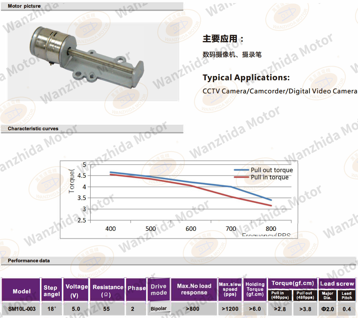 OT-SM10L-003 LINEAR MICRO MOTOR-wanzhida motor