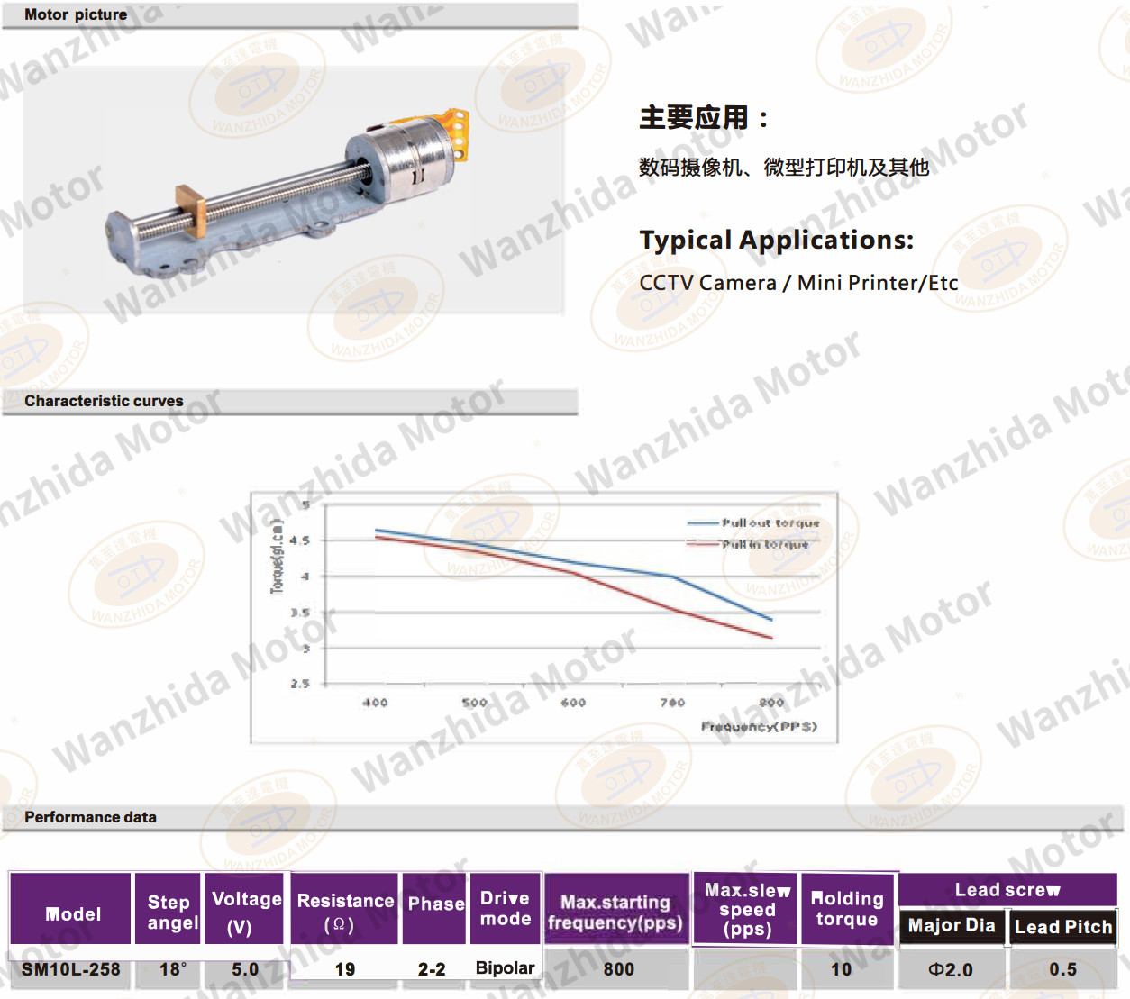 OT-SM10L-258 LINEAR MICRO MOTOR-wanzhida motor
