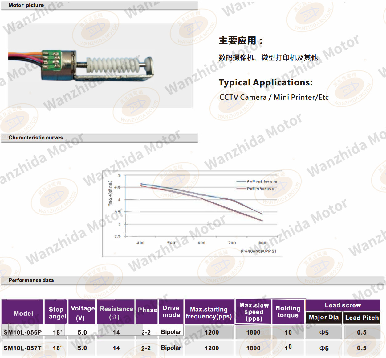 OT-SM10L-056P LINEAR MICRO MOTOR-wanzhida motor