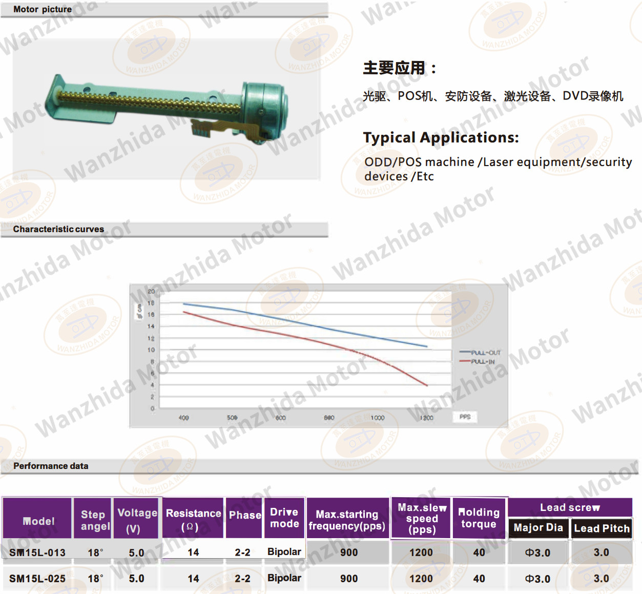OT-SM15L-013 LINEAR MICRO MOTOR-wanzhida motor