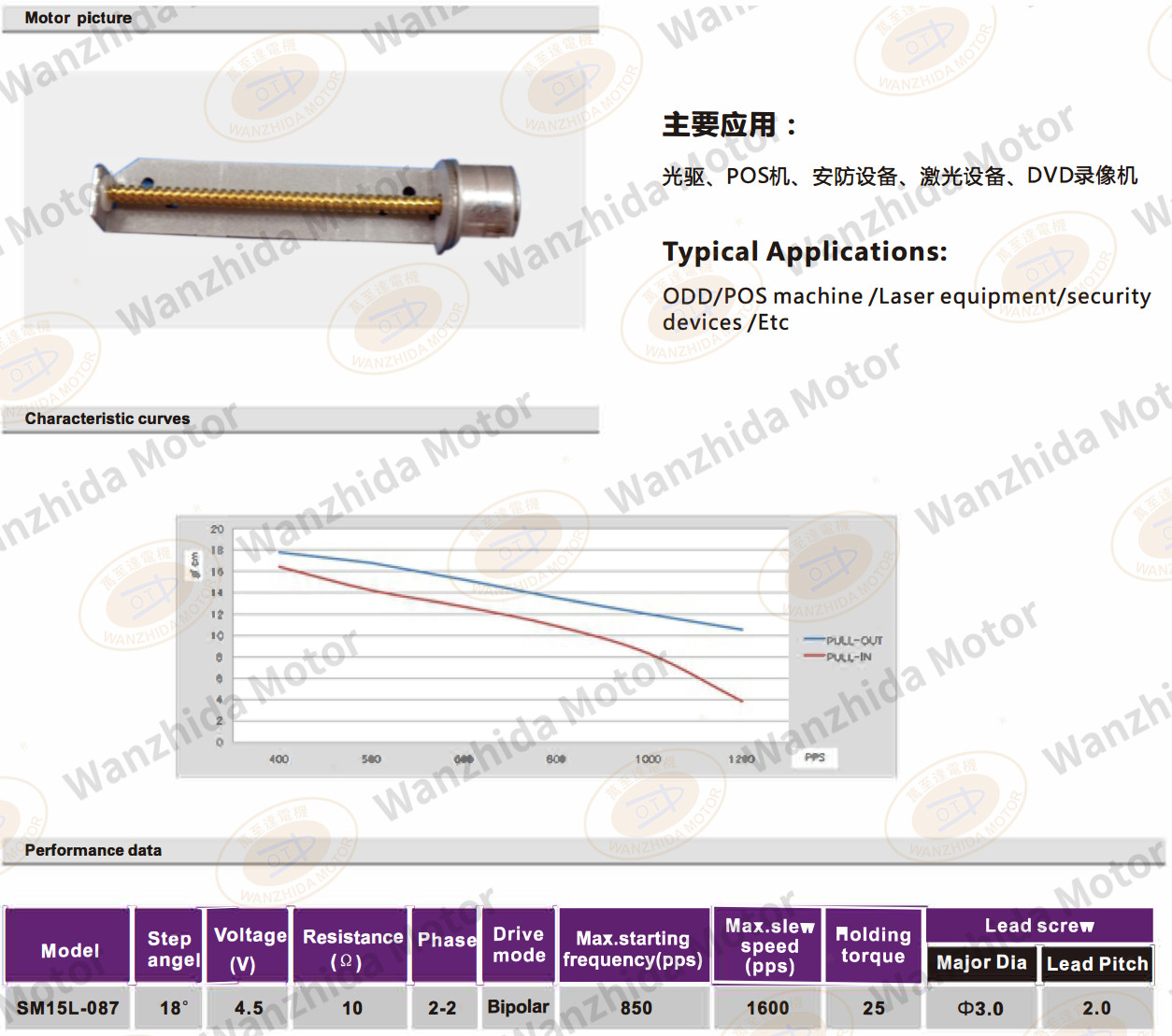 OT-SM15L-087 LINEAR MICRO MOTOR-wanzhida motor