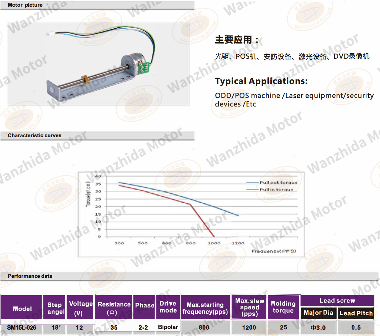 OT-SM15L-026 LINEAR MICRO MOTOR-wanzhida motor