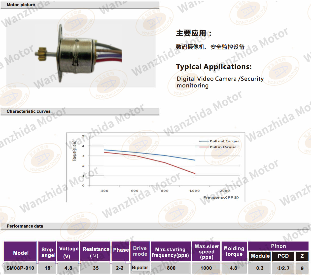 OT-SM08P-010 PM stepping motor-wanzhida motor