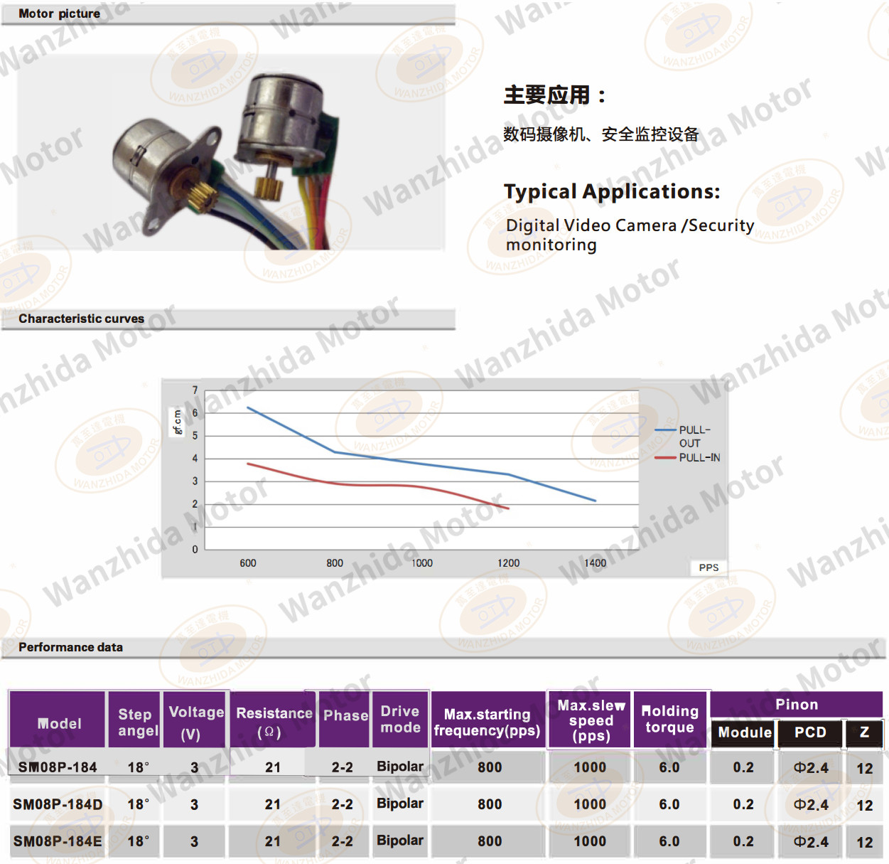 OT-SM08P-184 PM stepping motor-wanzhida motor