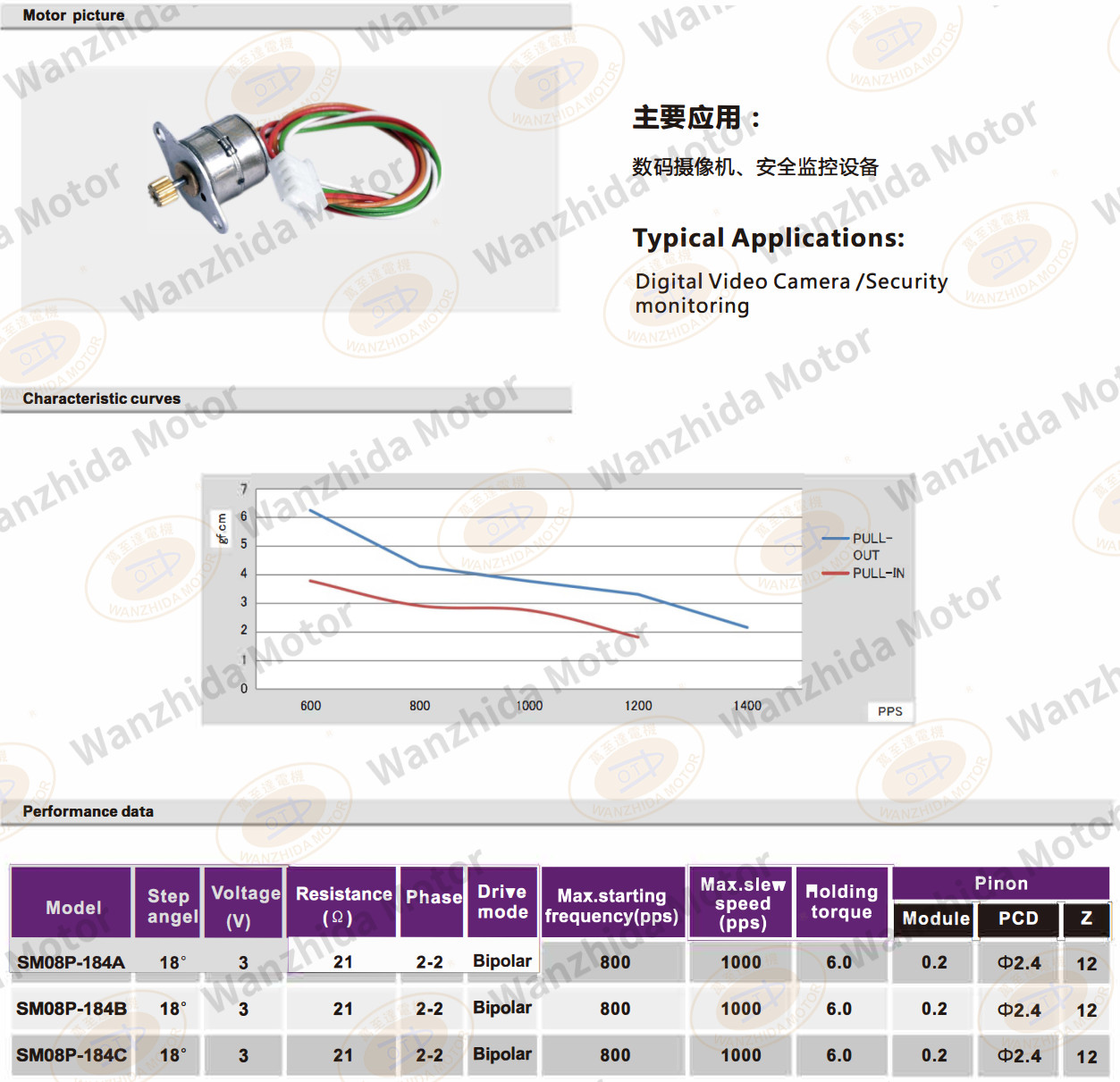 OT-SM08P-184A PM stepping motor-wanzhida motor
