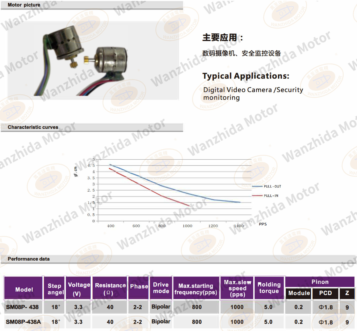 OT-SM08P-438 PM stepping motor-wanzhida motor