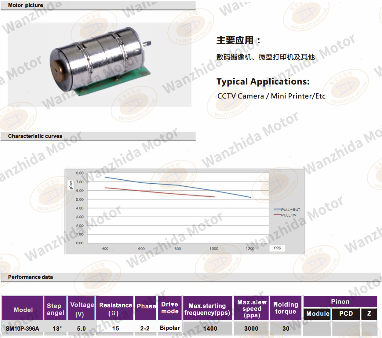 OT-SM10P-396A PM stepping motor-wanzhida motor