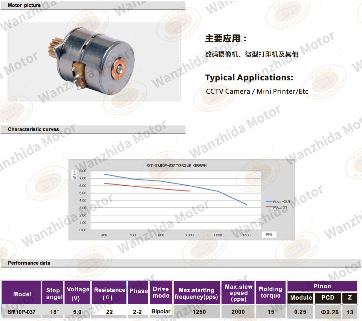 OT-SM10P-037 PM stepping motor-wanzhida motor