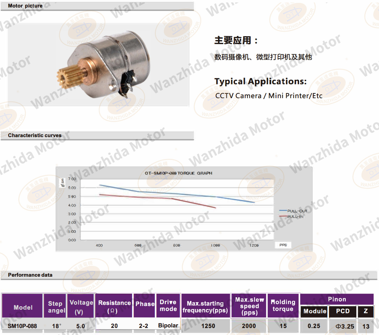 OT-SM10P-088 PM stepping motor-wanzhida motor