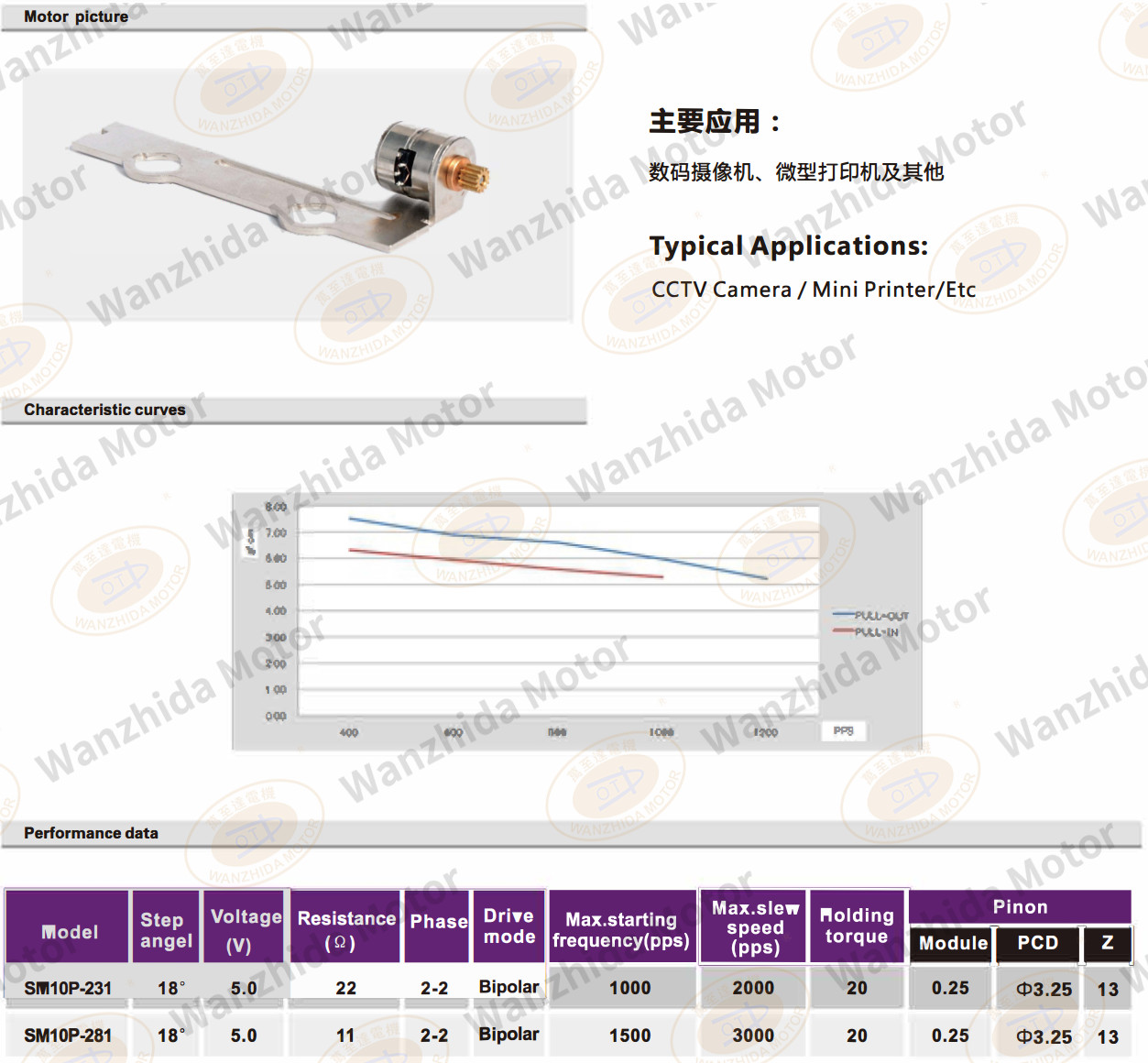 OT-SM10P-231 PM stepping motor-wanzhida motor