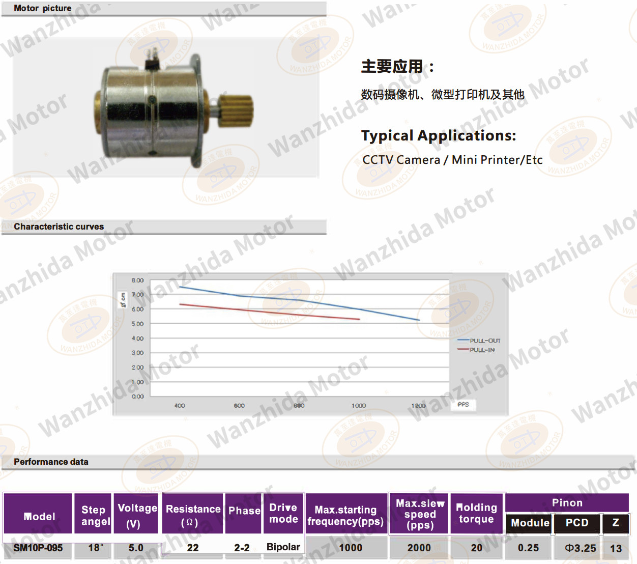 OT-SM10P-095 PM stepping motor-wanzhida motor