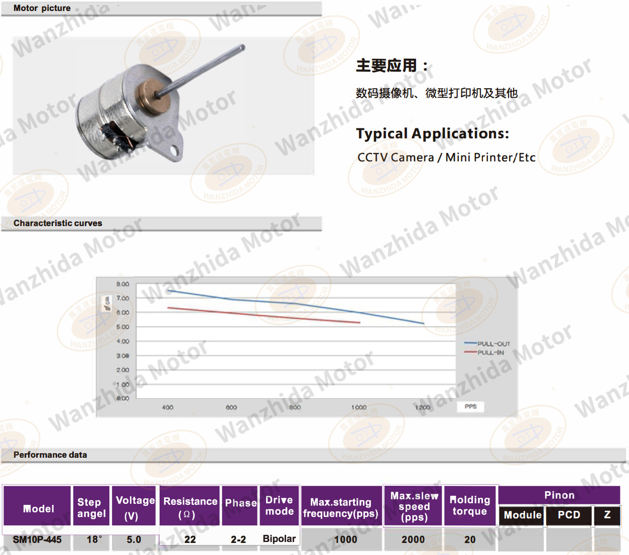 OT-SM10P-445 PM stepping motor-wanzhida motor