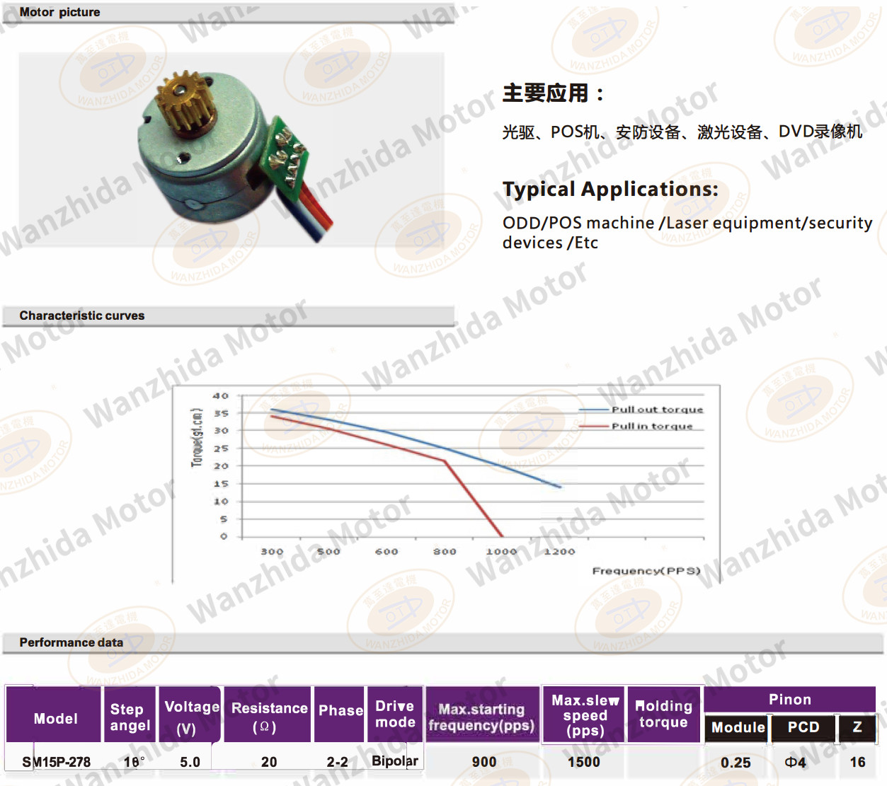 OT-SM15P-278 PM stepping motor-wanzhida motor