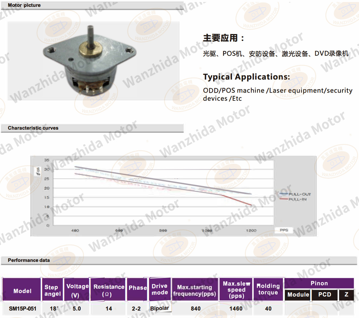 OT-SM15P-051 PM stepping motor-wanzhida motor
