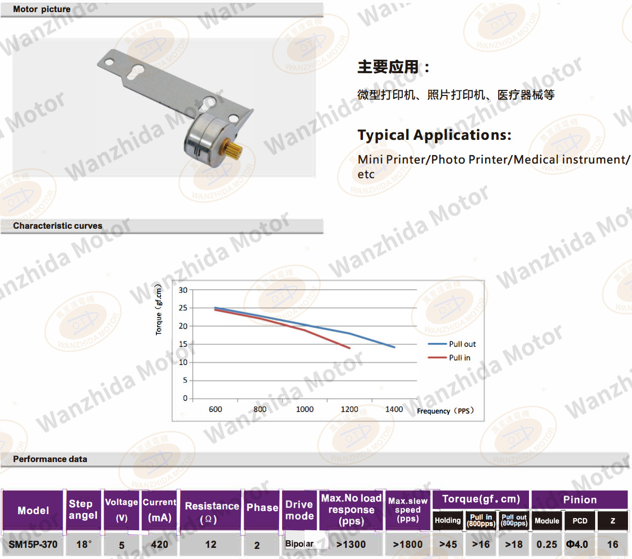 OT-SM15P-307 PM stepping motor-wanzhida motor