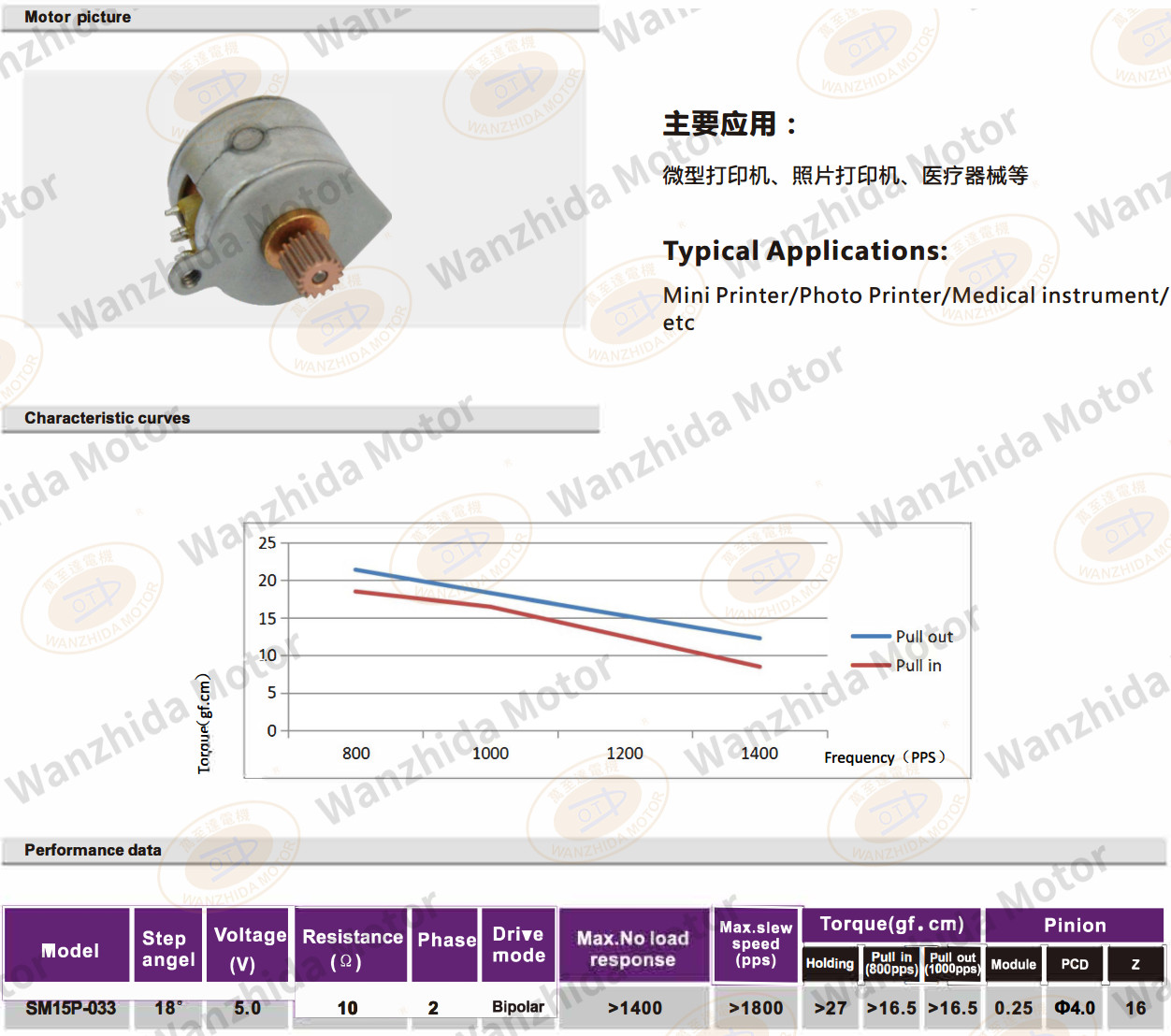 OT-SM15P-033 PM stepping motor-wanzhida motor