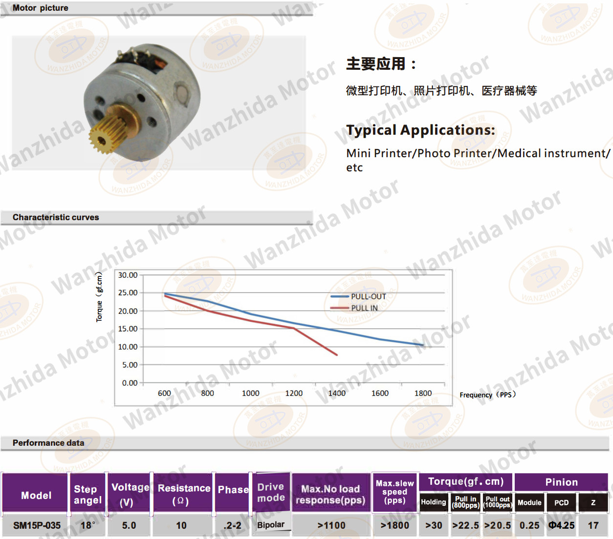 OT-SM15P-035 PM stepping motor-wanzhida motor