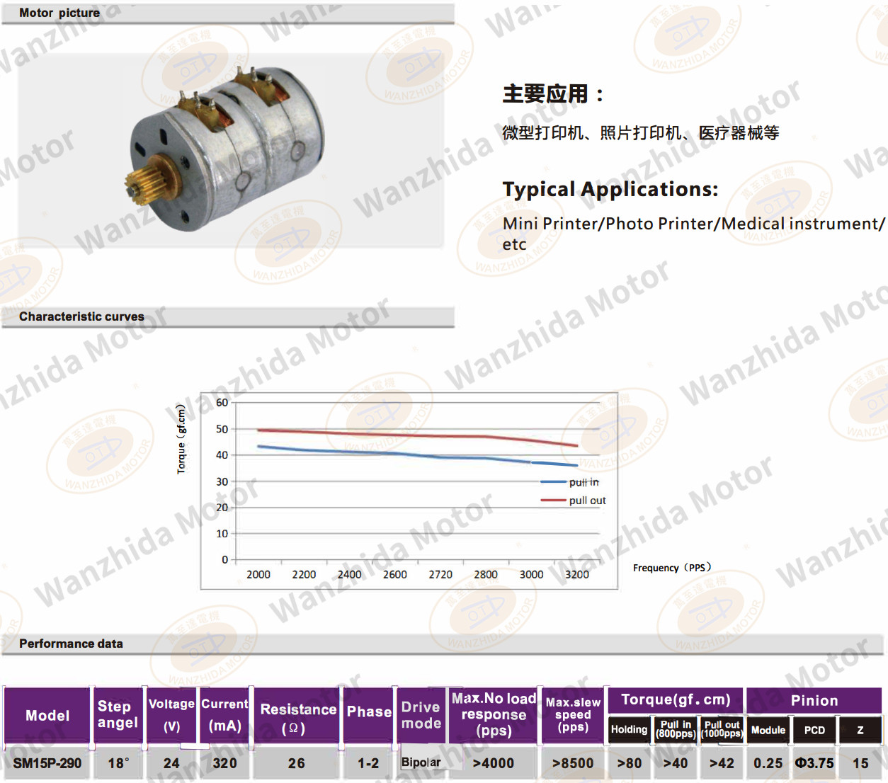 OT-SM15P-290 PM stepping motor-wanzhida motor