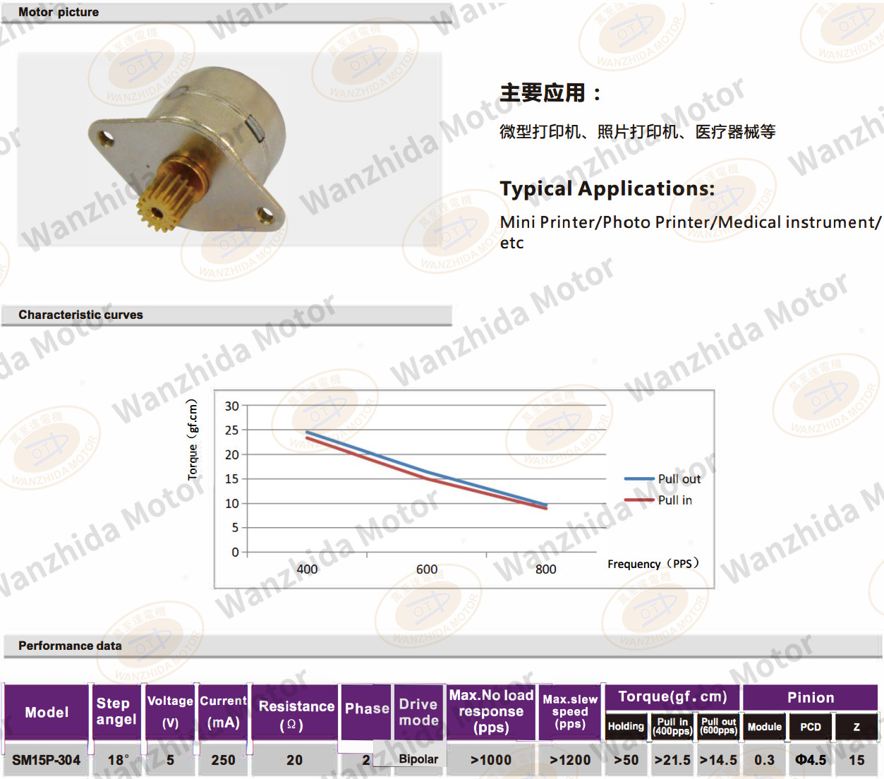 OT-SM15P-304 PM stepping motor-wanzhida motor