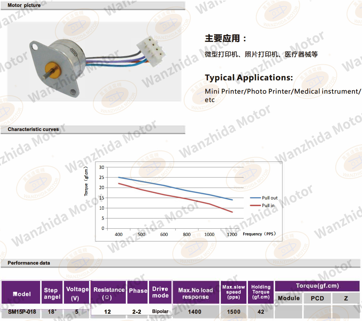 OT-SM15P-018 PM stepping motor-wanzhida motor
