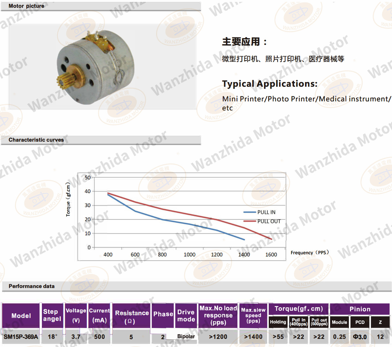 OT-SM15P-369A PM stepping motor-wanzhida motor