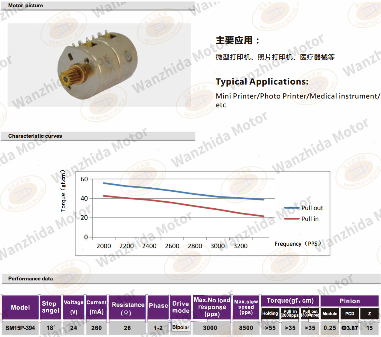 OT-SM15P-394 PM stepping motor-wanzhida motor