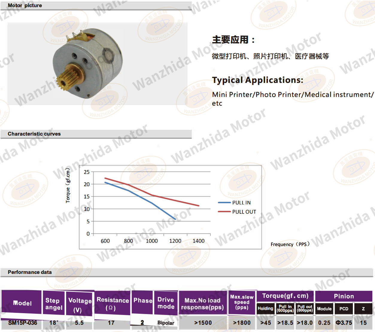 OT-SM15P-036 PM stepping motor-wanzhida motor