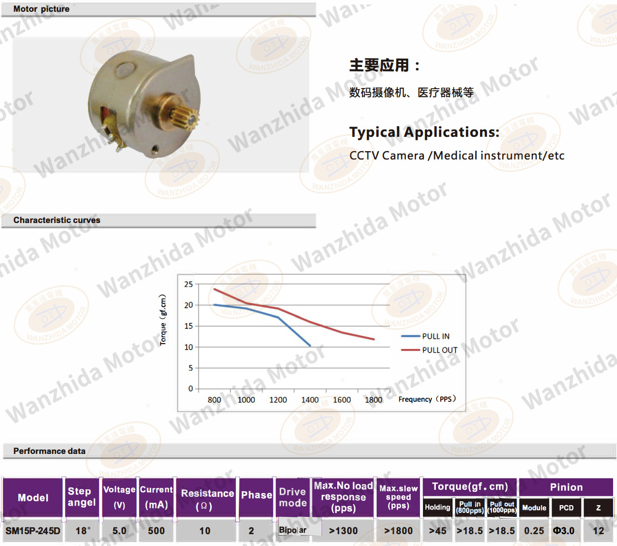 OT-SM15P-245D PM stepping motor-wanzhida motor
