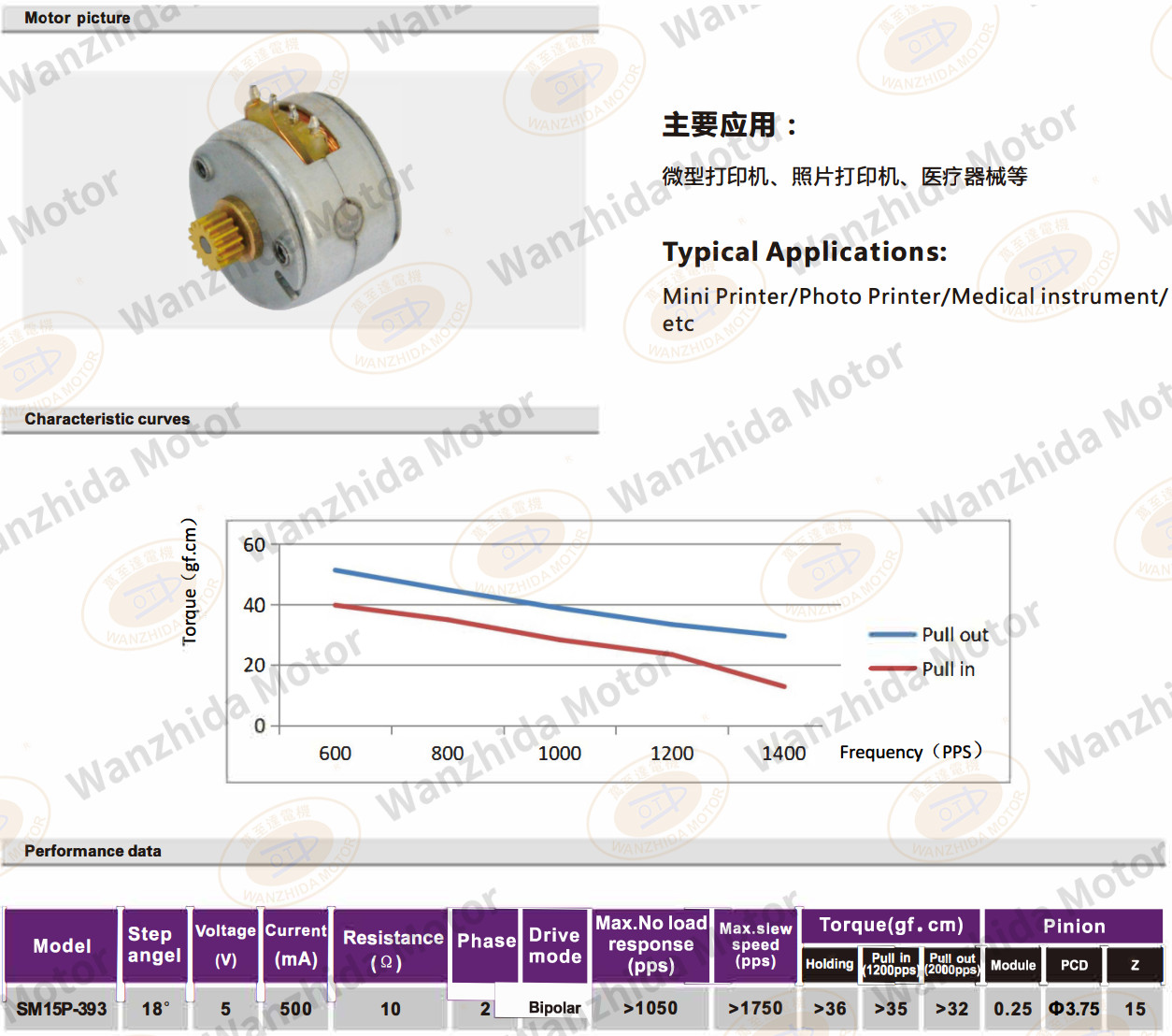 OT-SM15P-565 PM stepping motor-wanzhida motor