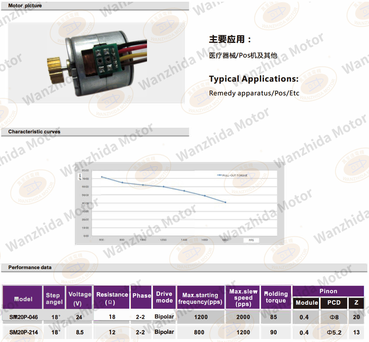 OT-SM20P-046 PM stepping motor-wanzhida motor