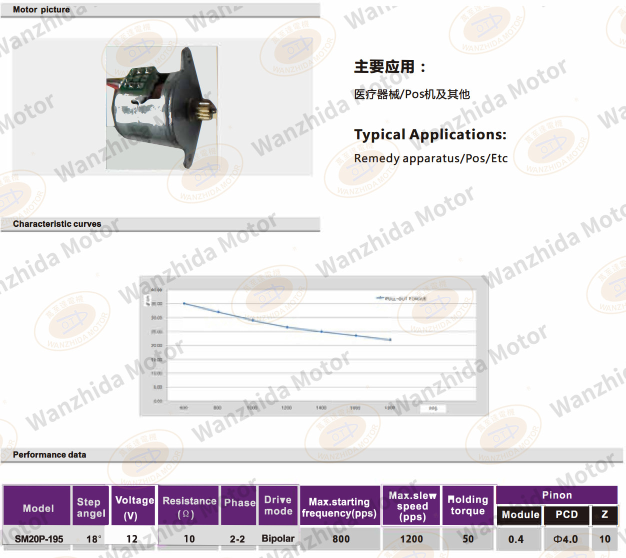 OT-SM20P-195 PM stepping motor-wanzhida motor