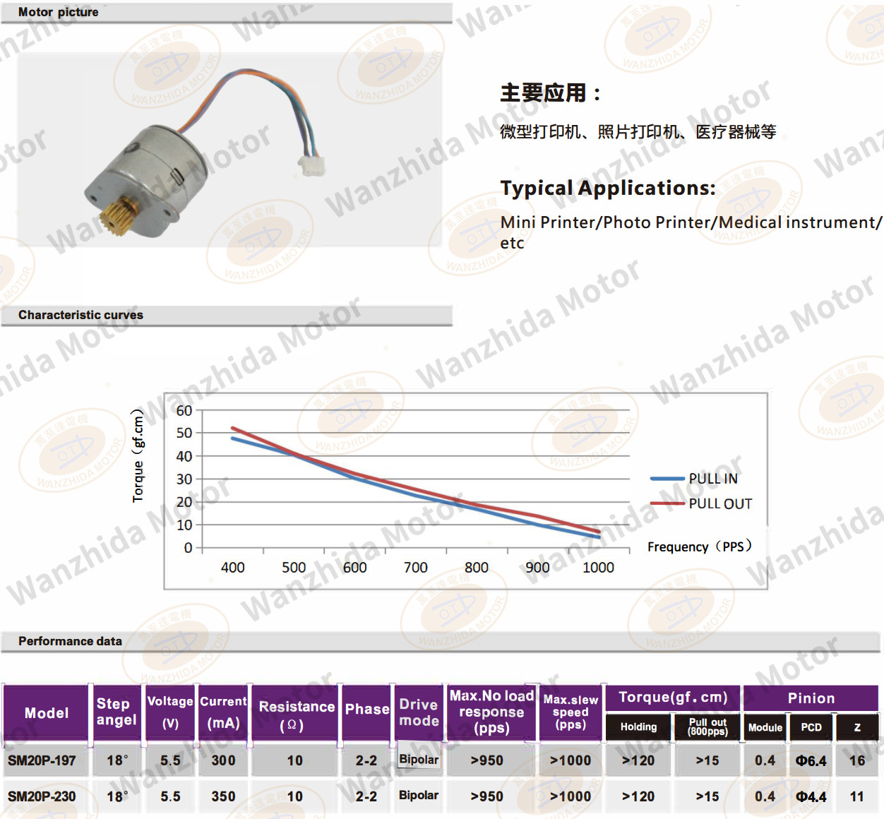 OT-SM20P-197 PM stepping motor-wanzhida motor