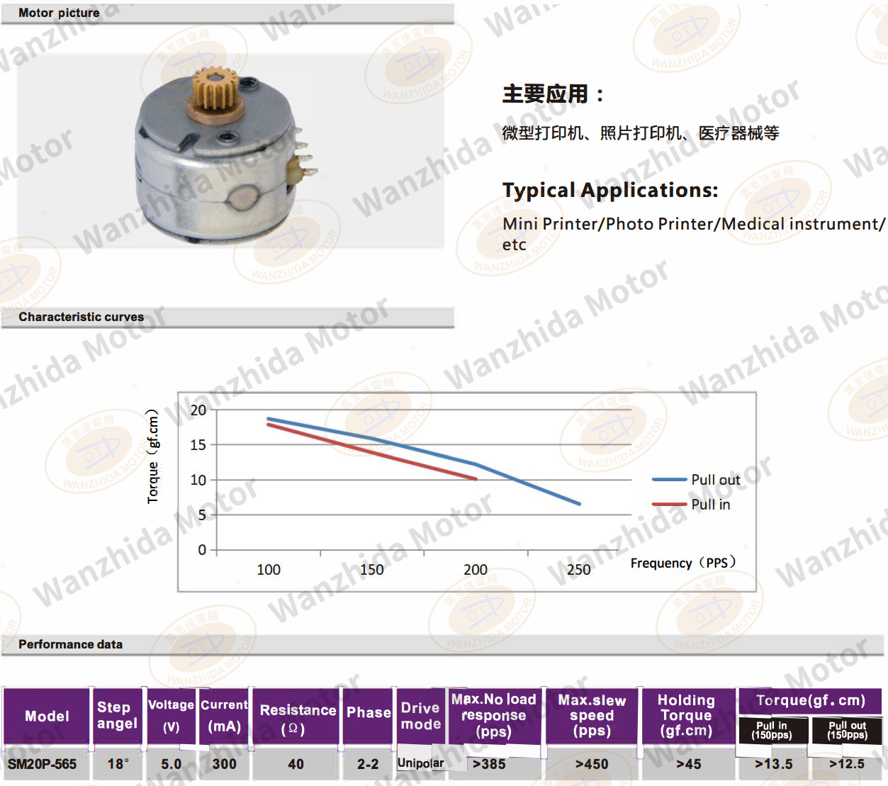 OT-SM20P-556 PM stepping motor-wanzhida motor
