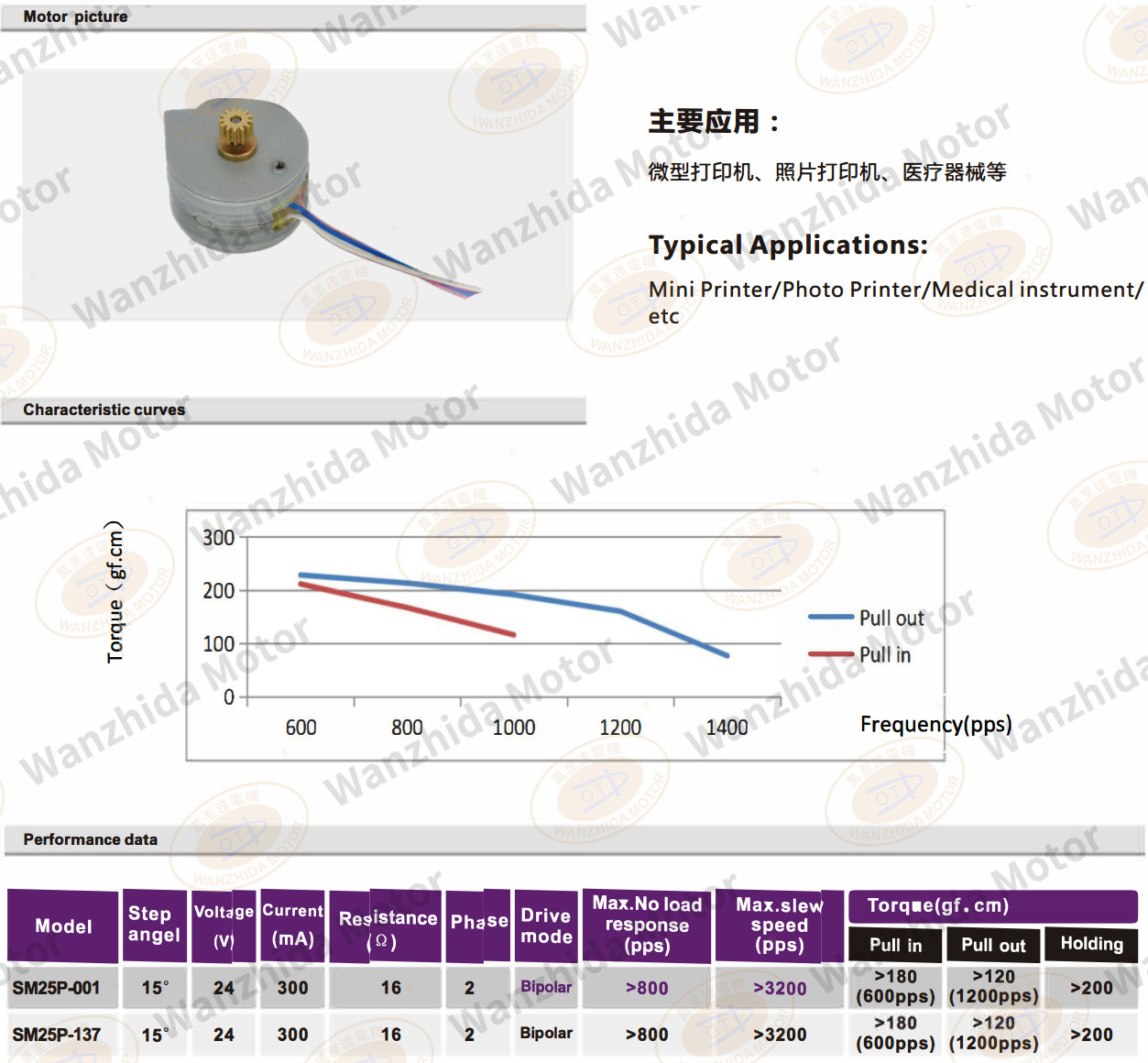 OT-SM25P-001 PM stepping motor-wanzhida motor