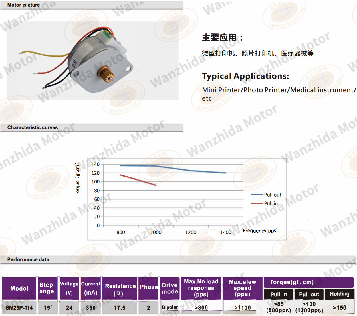 OT-SM25P-114 PM stepping motor-wanzhida motor