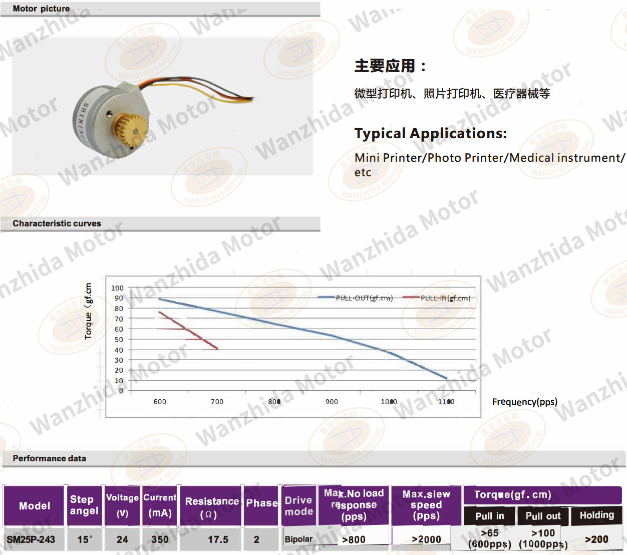 OT-SM25P-243 PM stepping motor-wanzhida motor