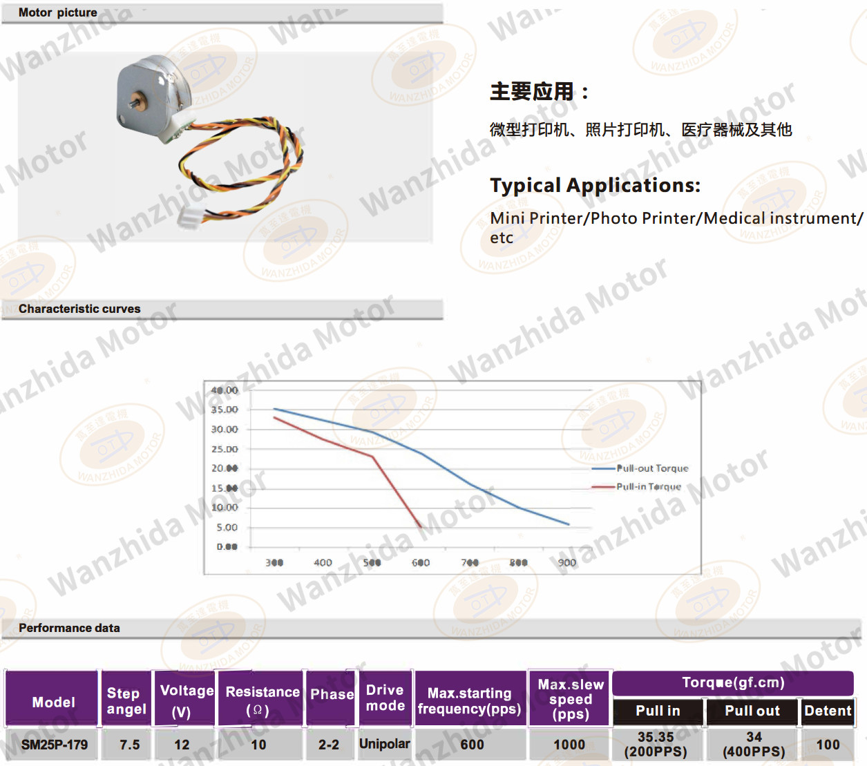 OT-SM25P-179 PM stepping motor-wanzhida motor