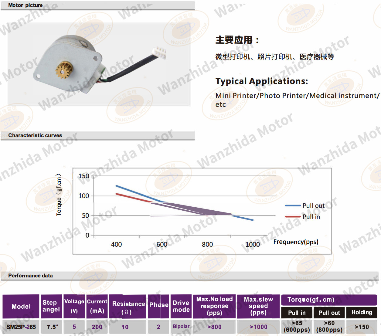 OT-SM25P-365 PM stepping motor-wanzhdia motor