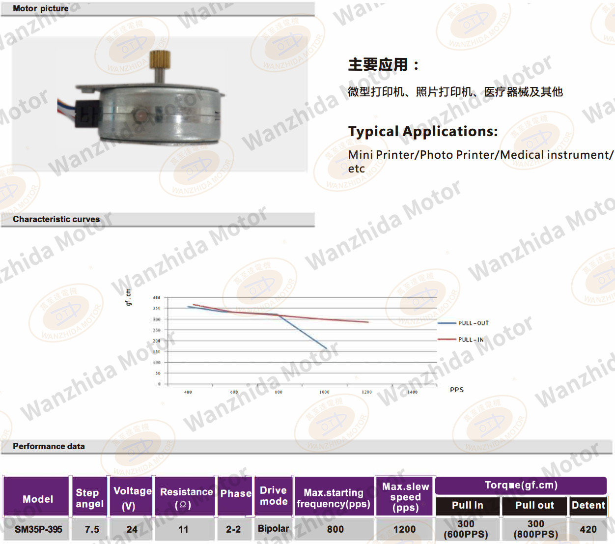 OT-SM35P-395 PM stepping motor-wanzhida motor