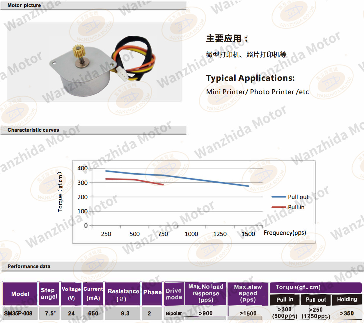 OT-SM35P-008 PM stepping motor-wanzhida motor