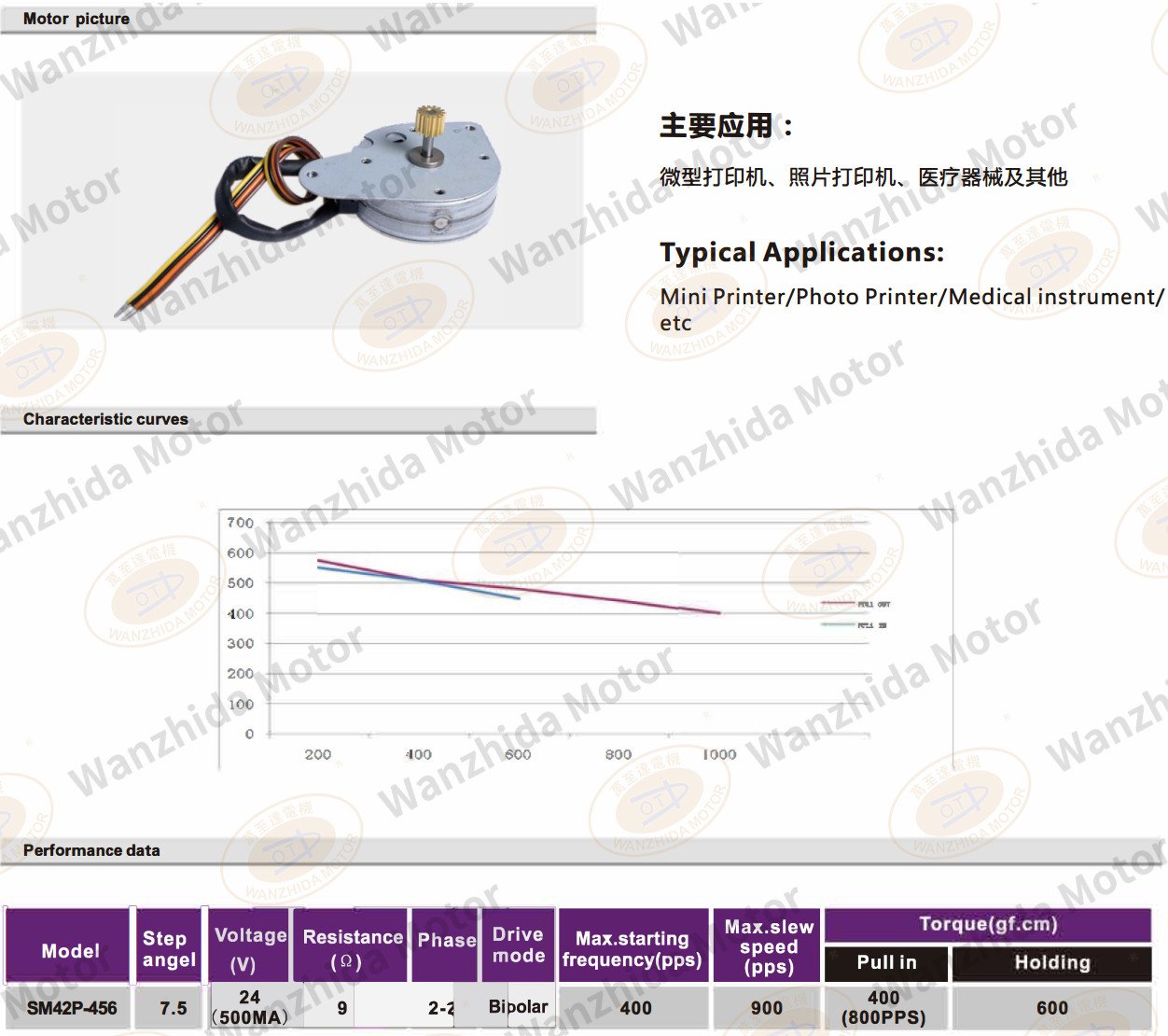 OT-SM42P-456 PM stepping motor-wanzhida motor