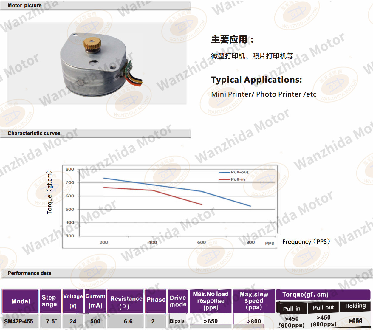 OT-SM42P-455 PM stepping motor-wanzhida motor