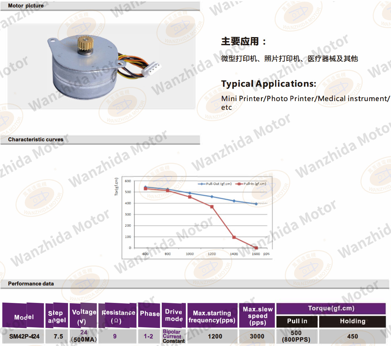 OT-SM42P-424 PM stepping motor-wanzhida motor