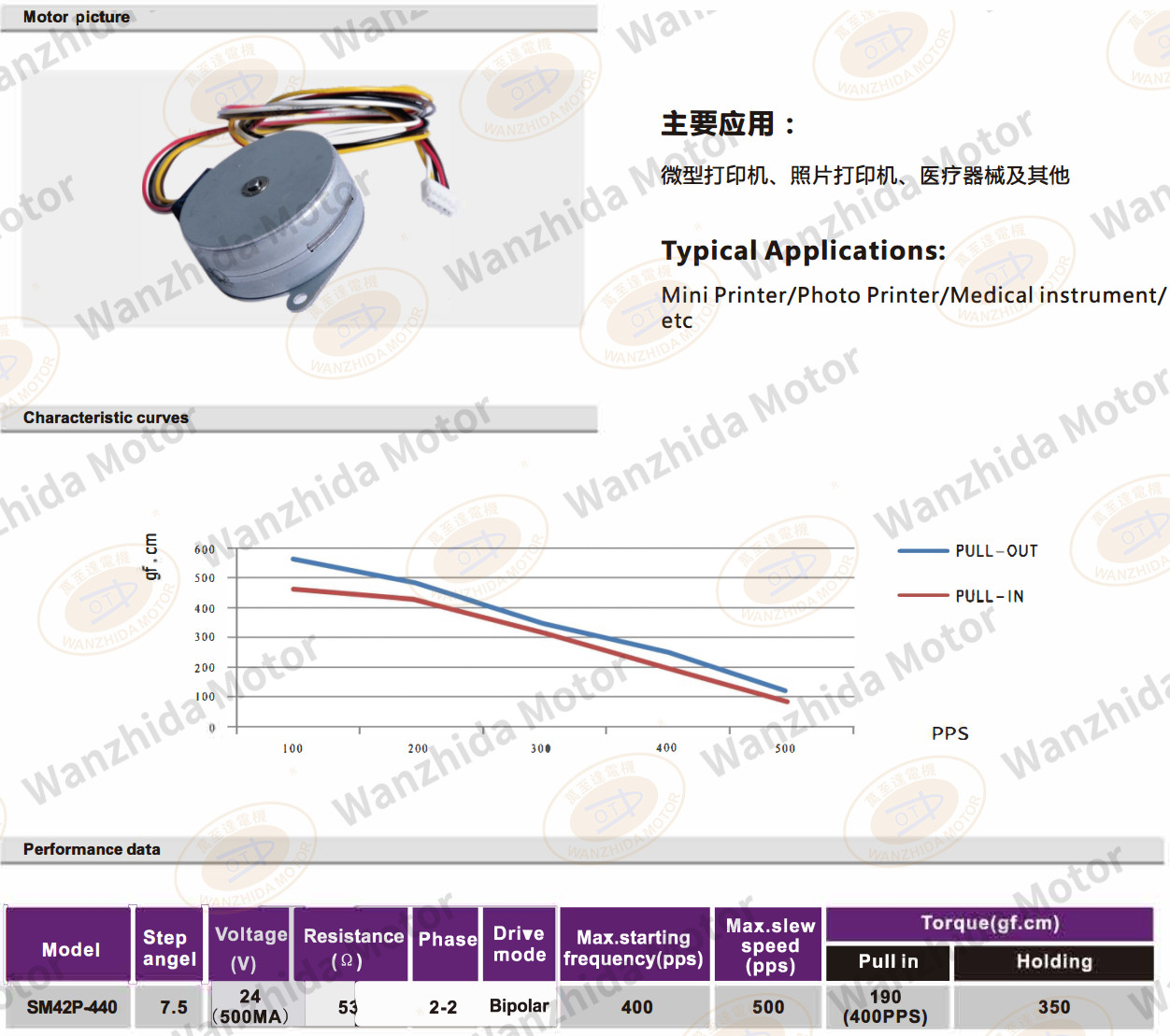OT-SM42P-440 PM stepping motor-wanzhida motor