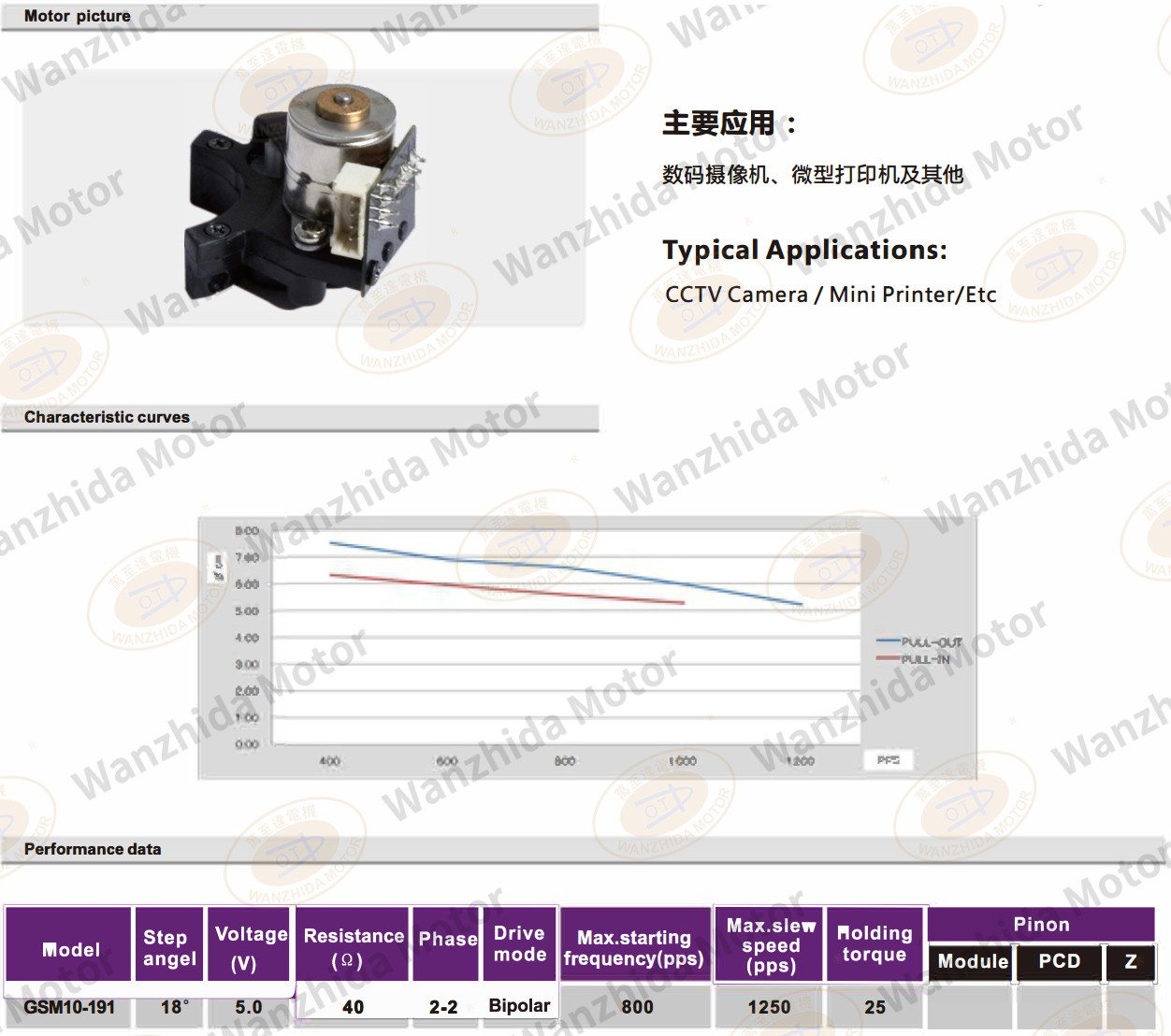 OT-GSM10-191 PM stepping motor-wanzhida motor