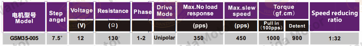 OT-GSM35-005 PM step motor-wanzhida motor