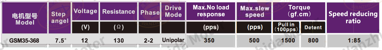 OT-GSM35-368 PM step motor-wanzhida motor