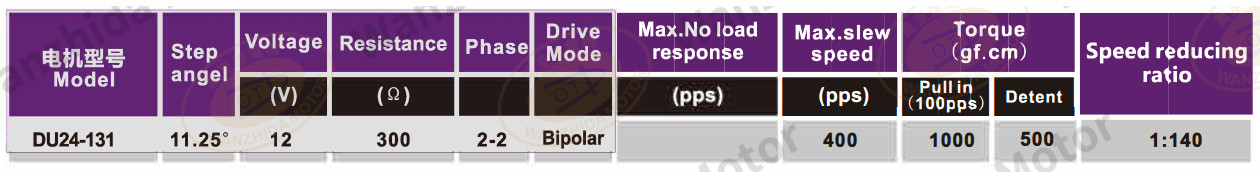 OT-DU24-131 PM step motor-wanzhida motor